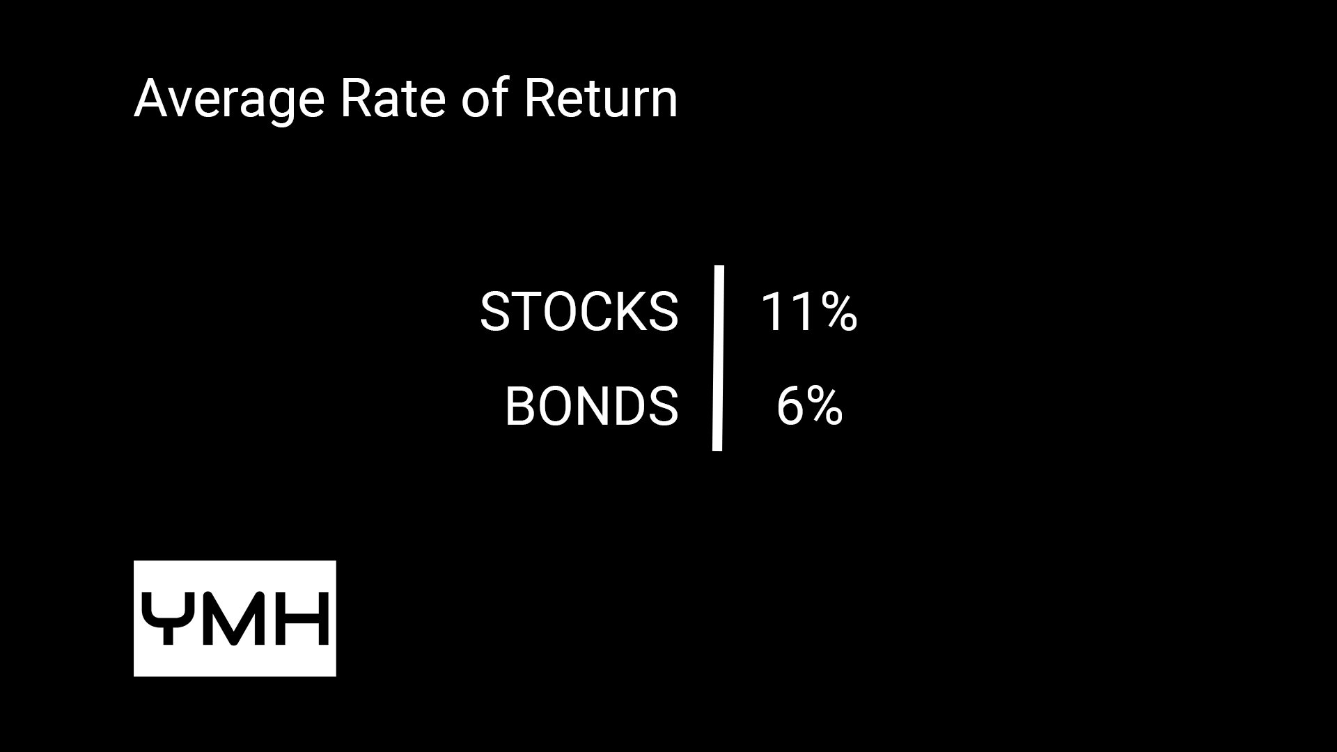 A chart showing the average rate of return assumed for stocks at 11% and bonds at 6%.