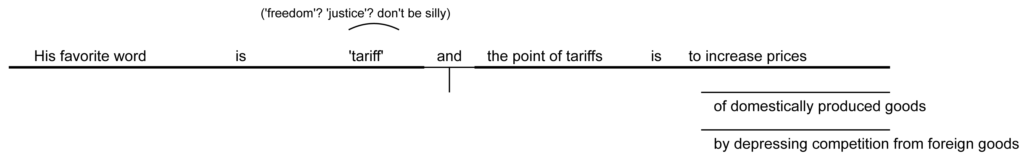 A sentence diagram example.