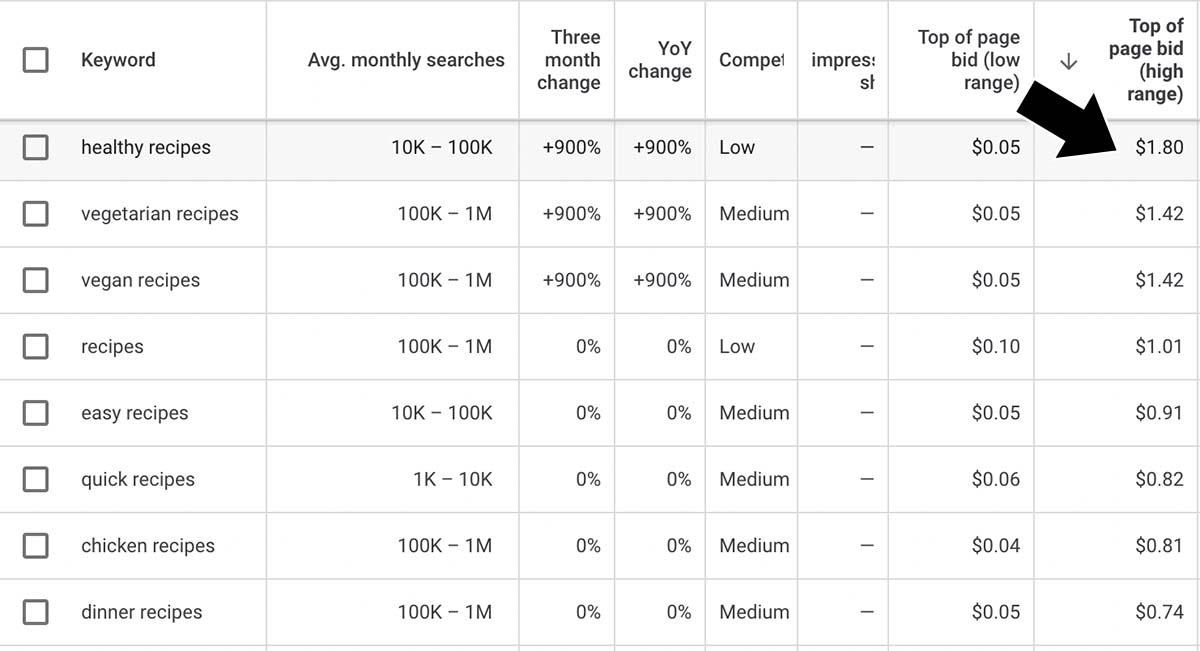 This screen capture shows the results for recipe-related keywords.