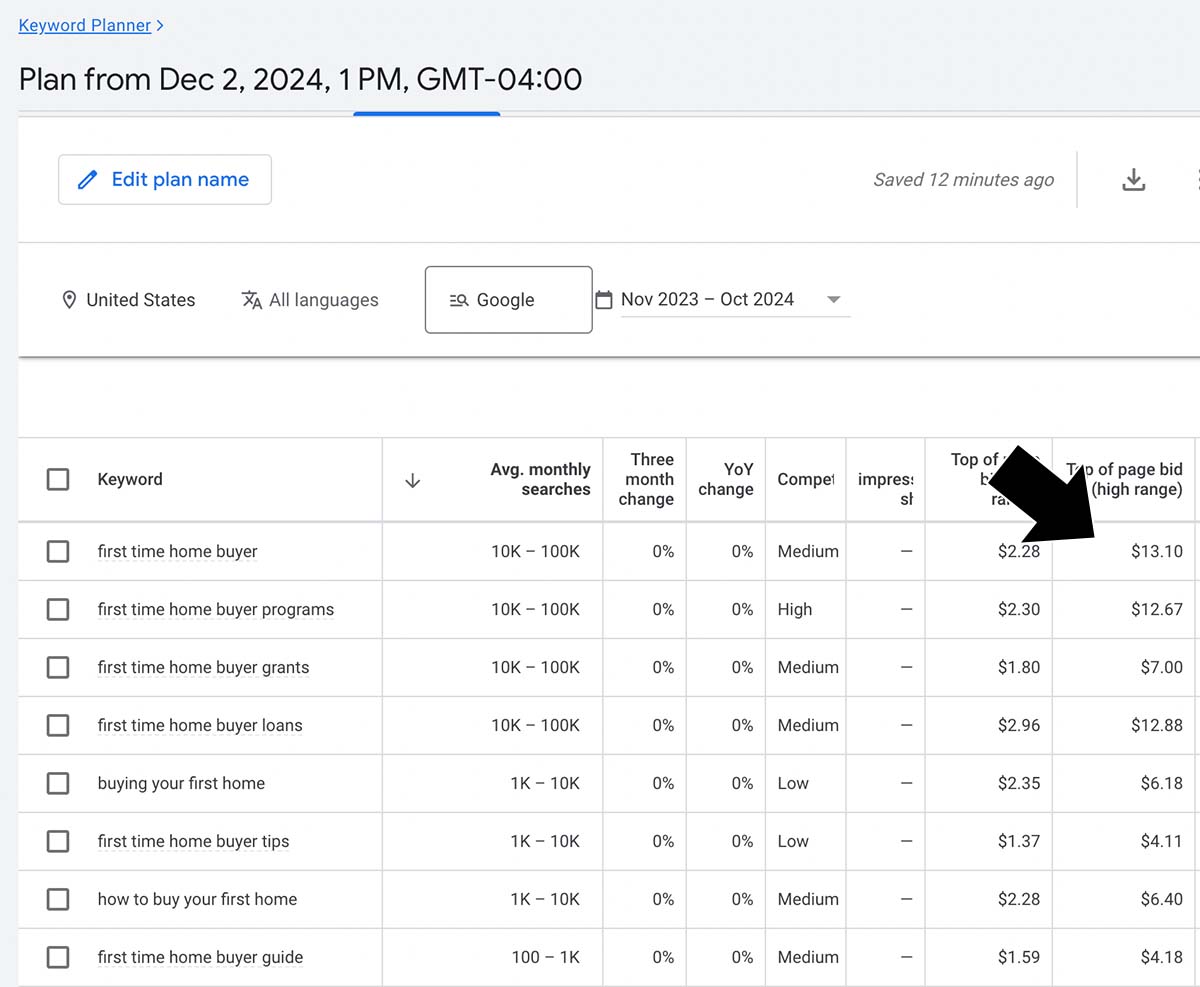 A screen capture from the Keyword Planner showing a list of forecasts for the real estate keywords.